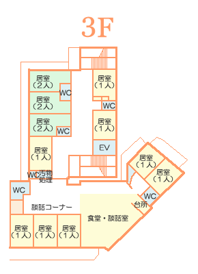 3F短期入所事業